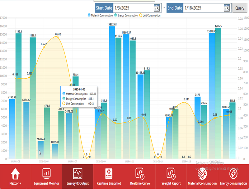 Data Collection&Processing
