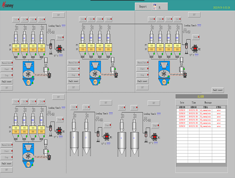 SCADA System