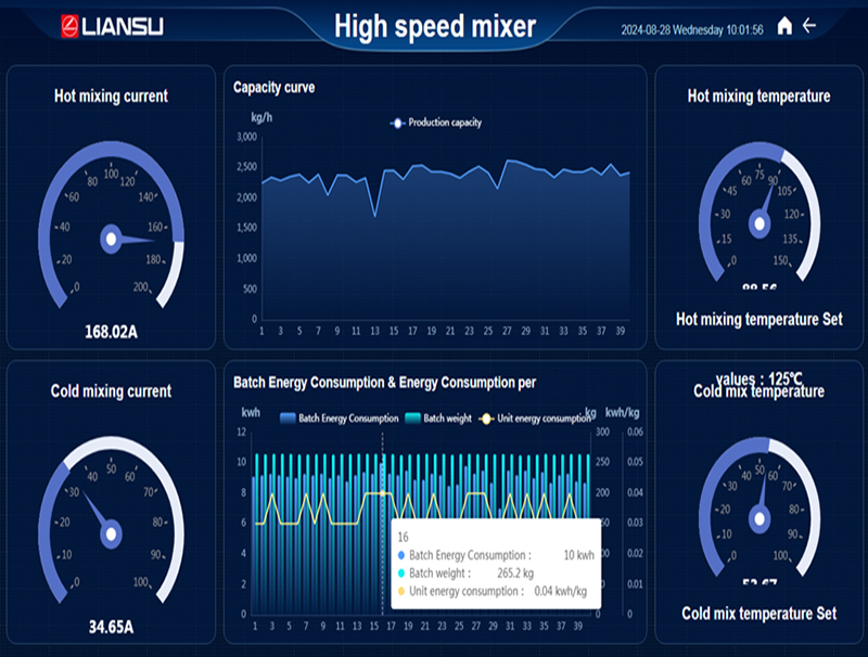 Real-time data collection and equipment monitoring