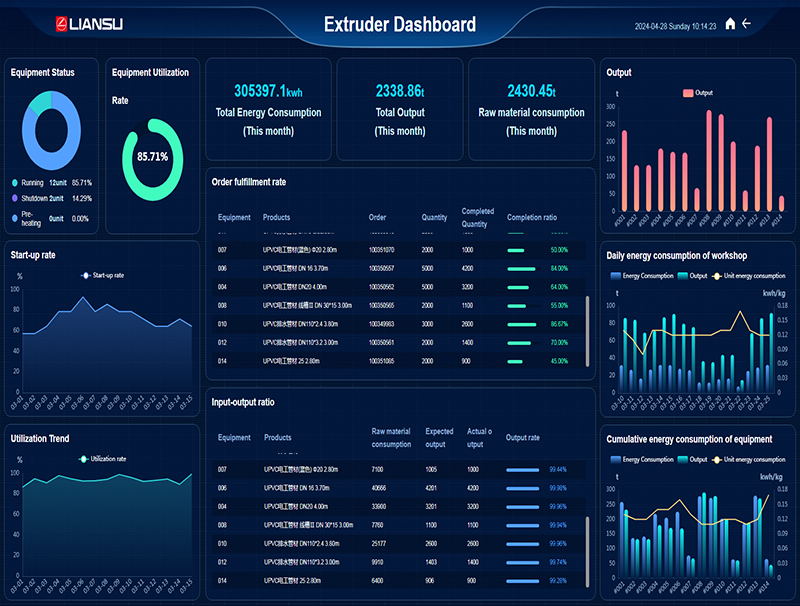 Data visualization dashboard