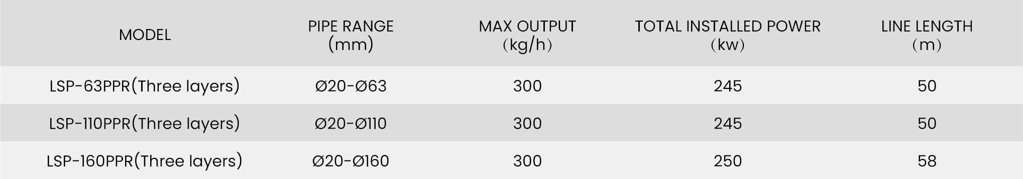 （更新）参数表_画板 1 副本 13.png